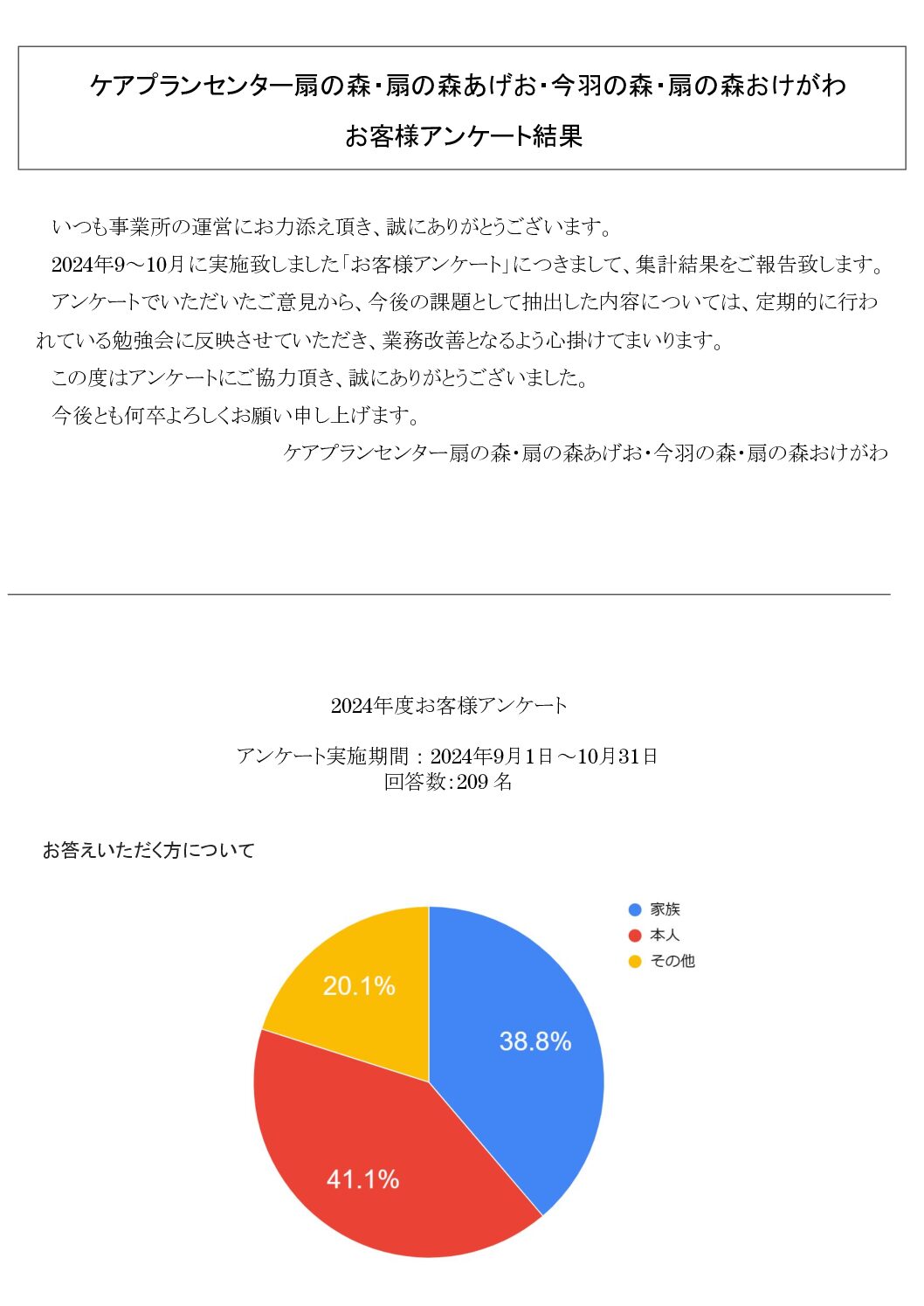 ケアプランセンター　お客様アンケート結果